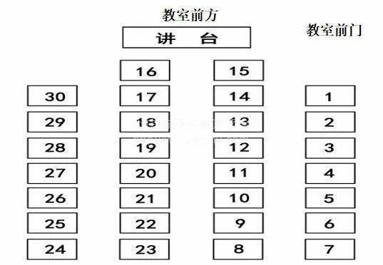 杜尔伯特县中考考场座位顺序如何排列?萨区居民办理健康证应该去哪?