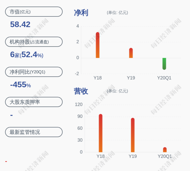 由公司董事,总裁朱戟敏先生