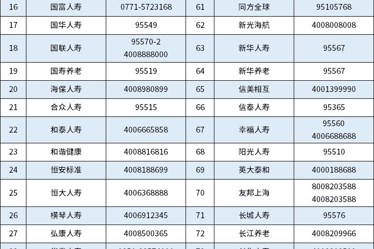 史上最全人寿保险公司客服电话一览表