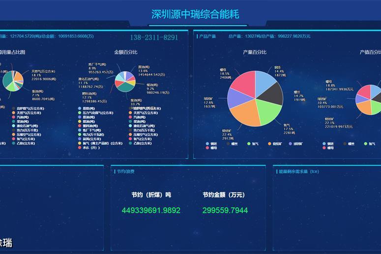 园区建筑能源管理系统能耗分析节能方案