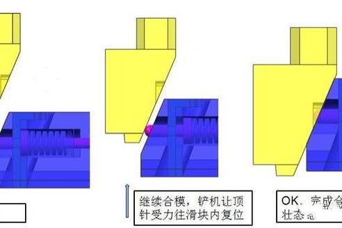 模具设计一百问,行位里面走顶针的结构你懂了吗?