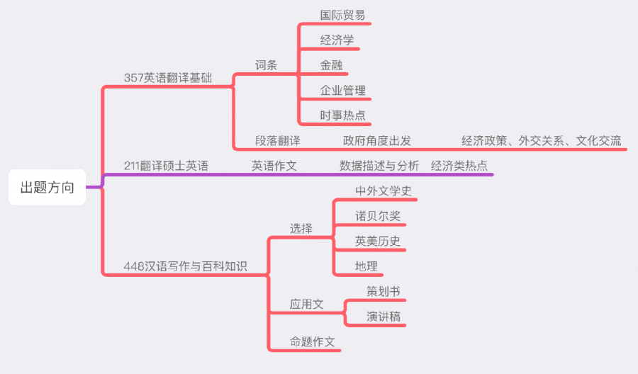 经济总量大的英文翻译_英文翻译