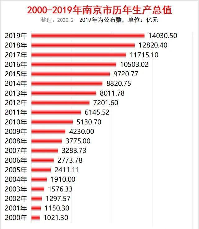 杭州2000全国GDP排名_浙江省GDP排名第一的杭州,放在广东省排在第几(2)