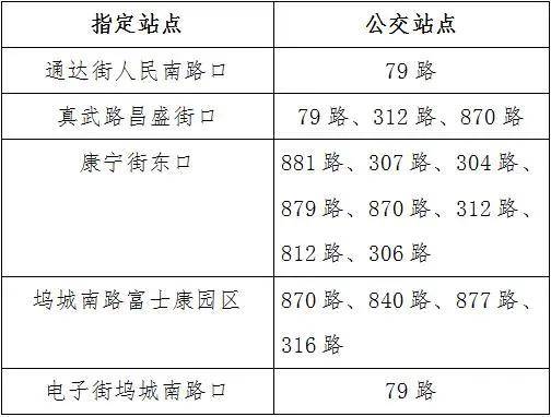 患者在家就能预约接送车来太原市中心医院汾东院区就诊