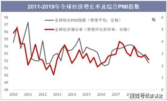 春运经济GDP占比_各省gdp占比图