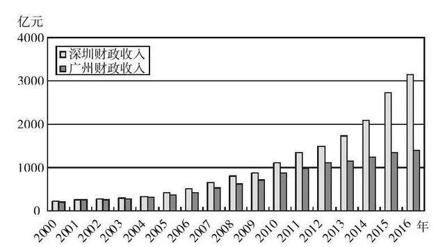 这个最“霸道”的省份，凭什么带飞1/3个中国