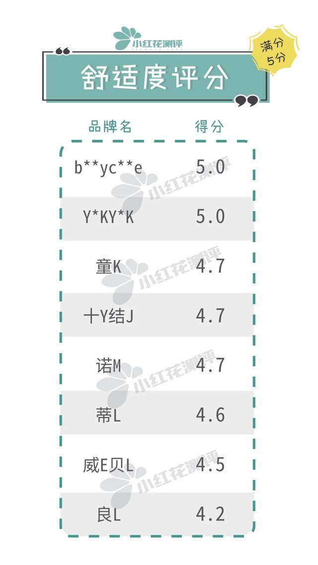 [宝宝]值得推荐！8款可水洗类宝宝隔尿垫测评：这款便宜大张