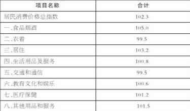 大理白族自治2120年gdp_大理白族自治州2019年国民经济和社会发展统计公报