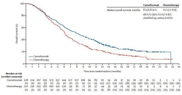 化疗gdp_化疗室图片(3)