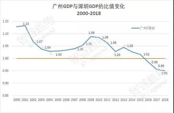 这个最“霸道”的省份，凭什么带飞1/3个中国