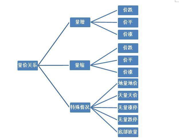 股市买卖点图解,实用的量价关系口诀,熟读熟记,必赚得盆满钵满