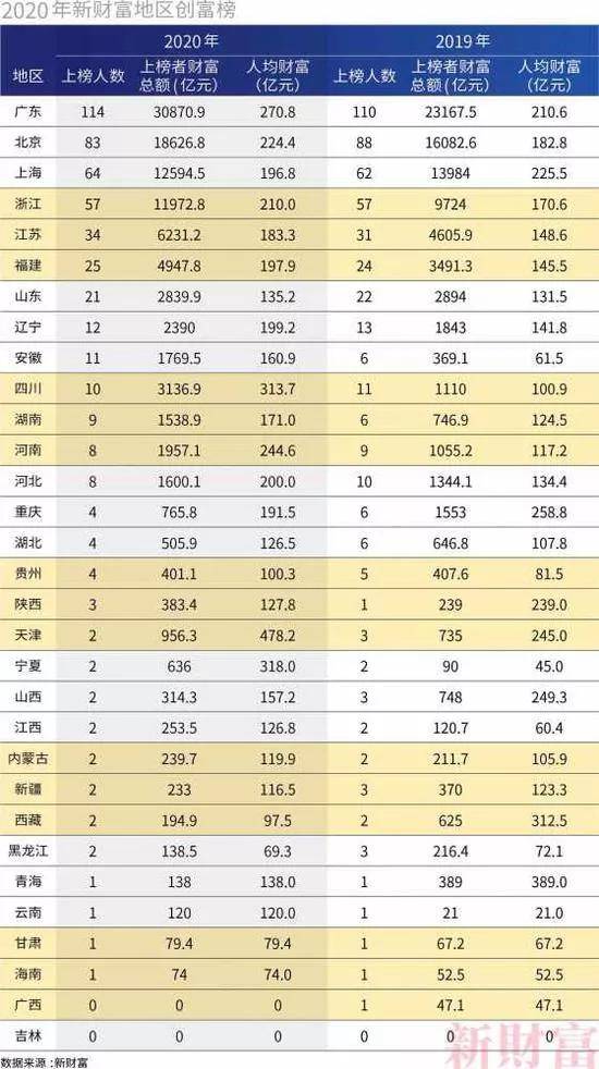 2020中国回族人口有多少_重磅发布 观点指数 2020中国房地产行业发展白皮书