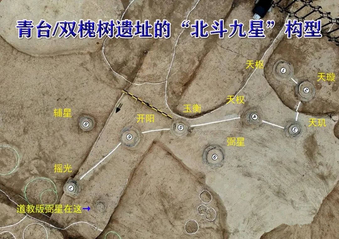 而是只从遗址给出的"北斗九星"构型角度,来进行简单的观念史探索,以及