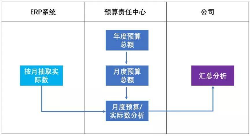 新旧路搭接预算应该怎么做_新旧路基搭接台阶图片(3)