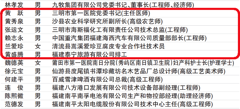 全国省人口最多的省是哪个省2020_哪个地方人口最多(3)