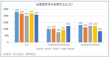 支出法计算gdp举例说明_疫情影响测算中的行业弹性与GDP弹性(3)