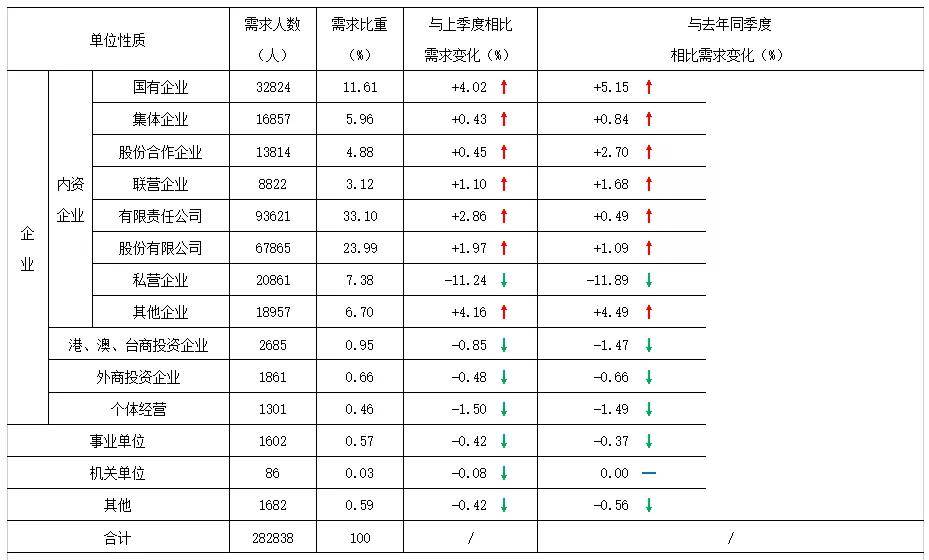 中国农业生产者人口比例_中国农业银行图片(3)