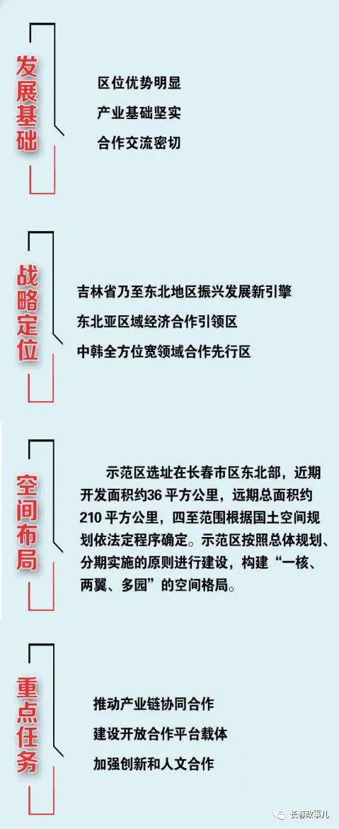国家发改委确保中韩长春国际合作示范区如期实现