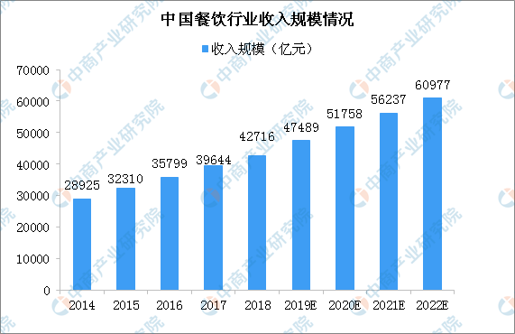 乐购人口统计细分的优势_人口细分图(2)