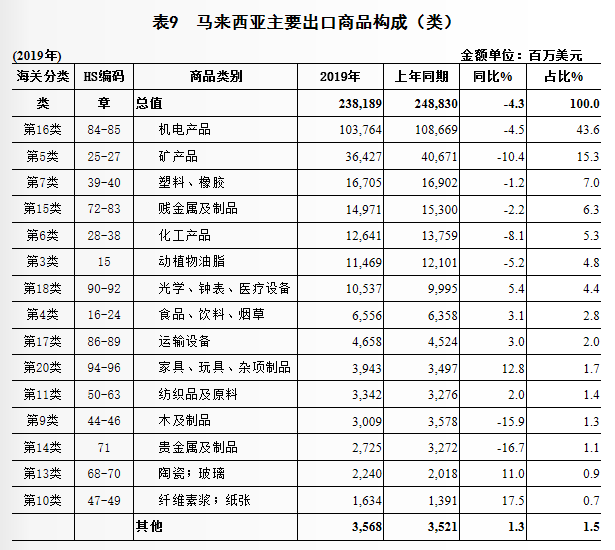 台湾和深圳的经济总量_台湾经济总量图片(3)