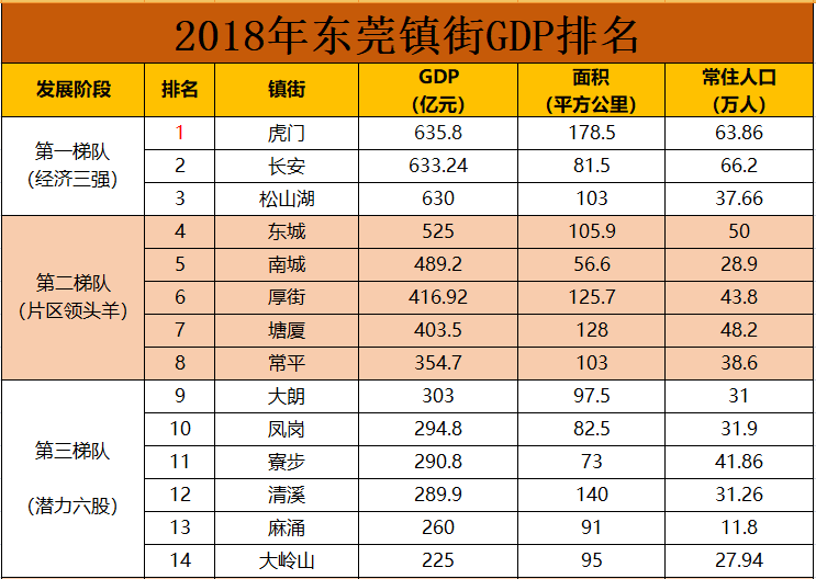 寮步 gdp_中国gdp增长图(3)