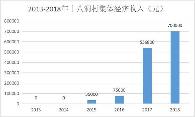 贫困人口脱贫程序_2019年甘肃省贫困人口退出验收人均纯收人核查验收工作实施(2)