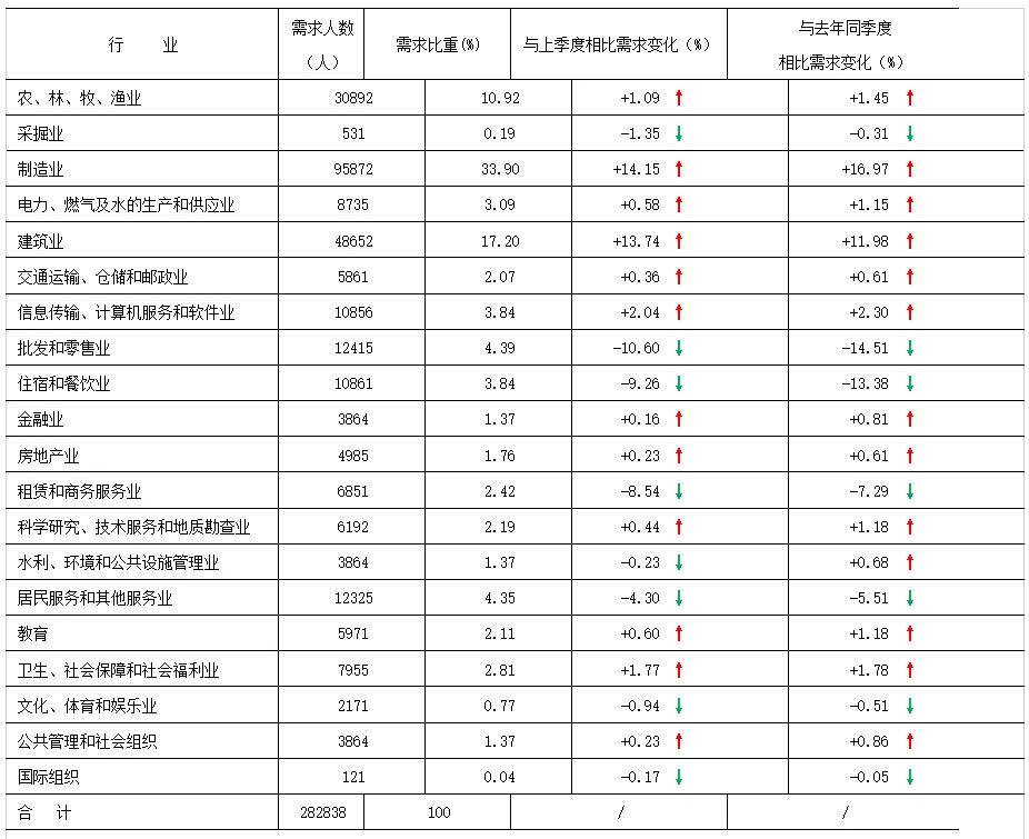 单位经济总量吸引内资_经济图片