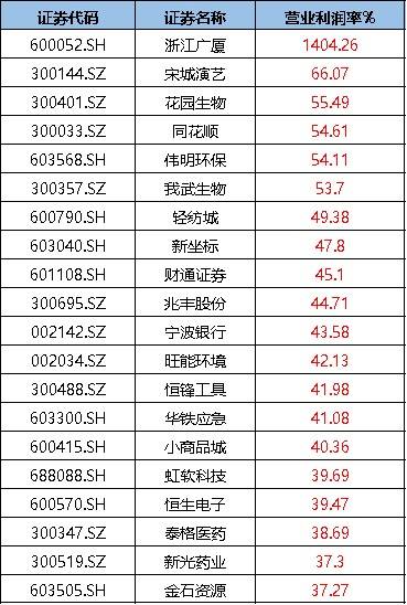 浙江地产排名_浙江元垄地产丁国良