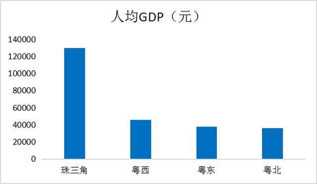 这个最“霸道”的省份，凭什么带飞1/3个中国