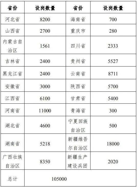 2019年新疆各县人口(3)