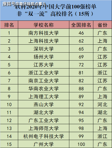 南科大排名_南科大附中宿舍图片