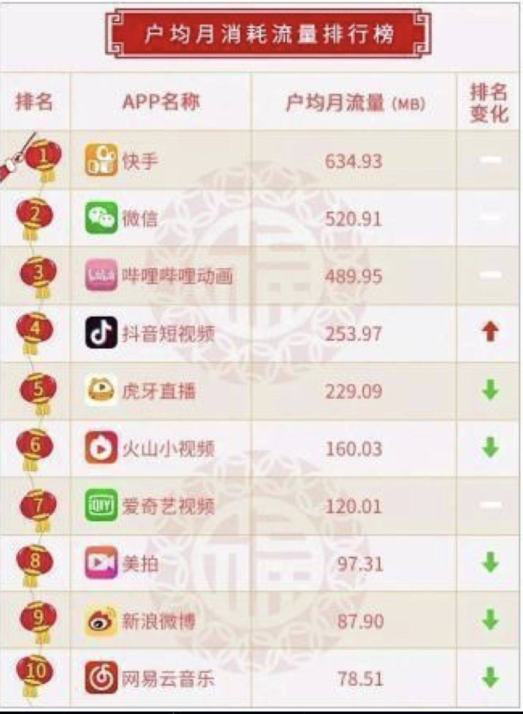 快手排名前十_快手头像(3)