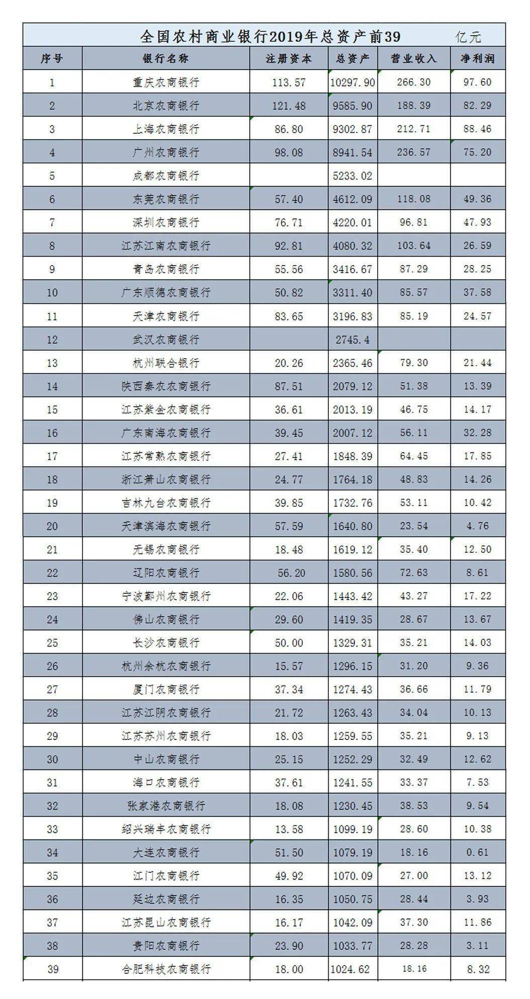 银行资产大于经济总量_中国银行图片