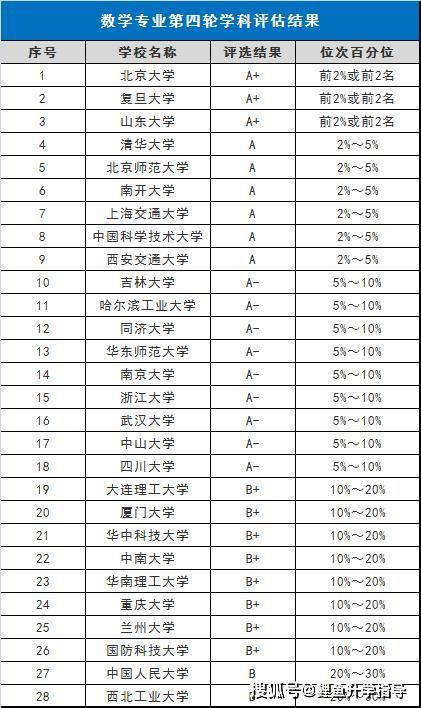 数学专业研究生排名_数学研究生知识(3)