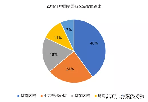 大湾区对比长三角gdp总量_粤港澳大湾区gdp