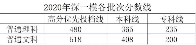 【高三】重磅! 各地高三最新模考释放了哪些信号? 不看绝对后悔!