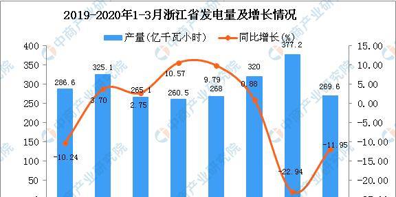 浙江省2020年1季度gdp_浙江省2020年国庆剪纸