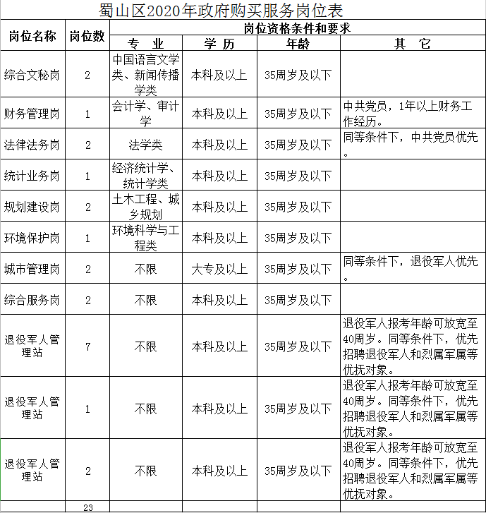 合肥市2020年出生人口_合肥市2030年规划图