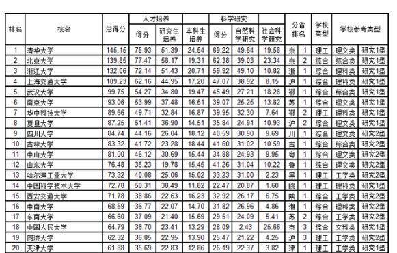 中国最美大学排行榜50所 f541f4b863d34c668a90847a2d6a528c.jpeg