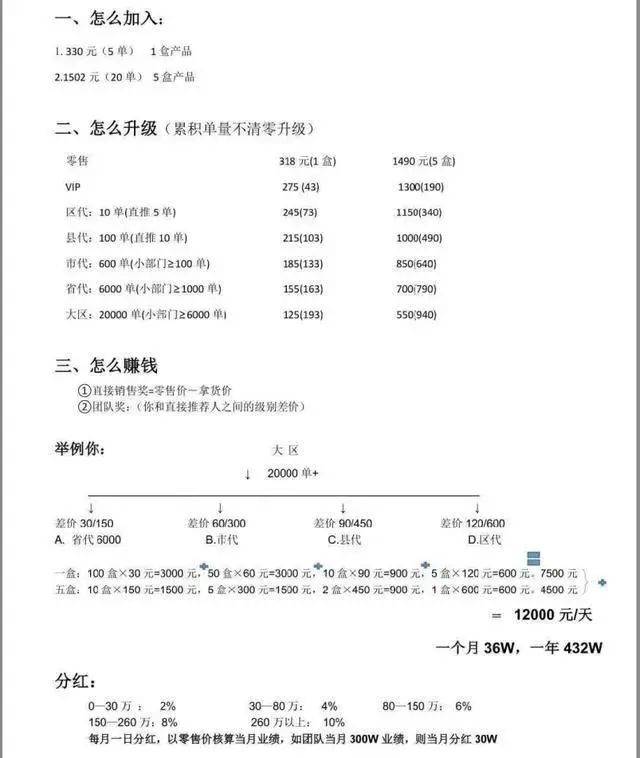 光明新零售遭质疑:六级代理模式被指涉嫌传销(图2) 光明新零售遭质疑:六级代理模式被指涉嫌传销(图2)