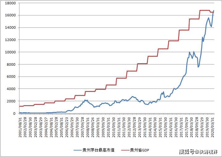 贵州省2020年GDP目标_贵州省地图(3)