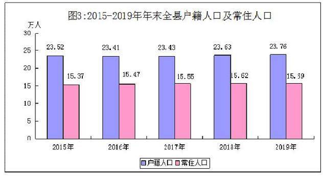 2021年黔东南州各县市gdp_回顾去年黔东南州各市县GDP 凯里 黎平 天柱揽前三,今年呢