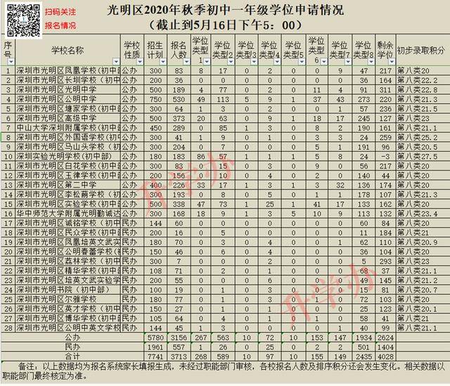 盐田区2020年GDP_盐田区站街女小巷