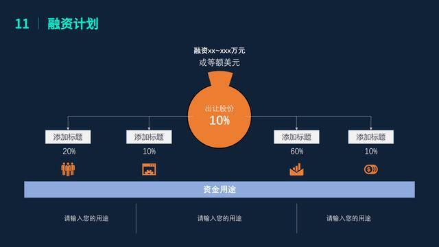 8,团队介绍7,融资需求6,未来规划5,运营现状分析4,竞争分析3,市场规模