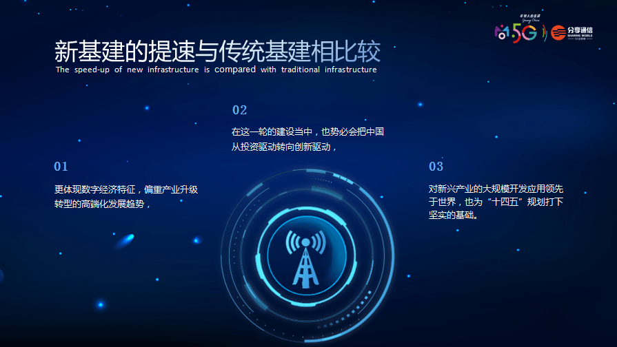 《分享通信蒋志祥：新基建提速，“混合计算”迎来大风口》