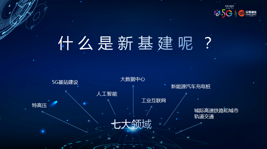 分享通信集團董事局主席 蔣志祥：新基建提速，“混合計算”迎來大風口-DVBCN