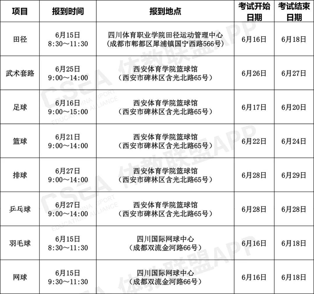 盘锦双台子GDp2020_辽宁2020一季度GDP数据发布,盘锦全省第一,沈阳跌幅最大(3)