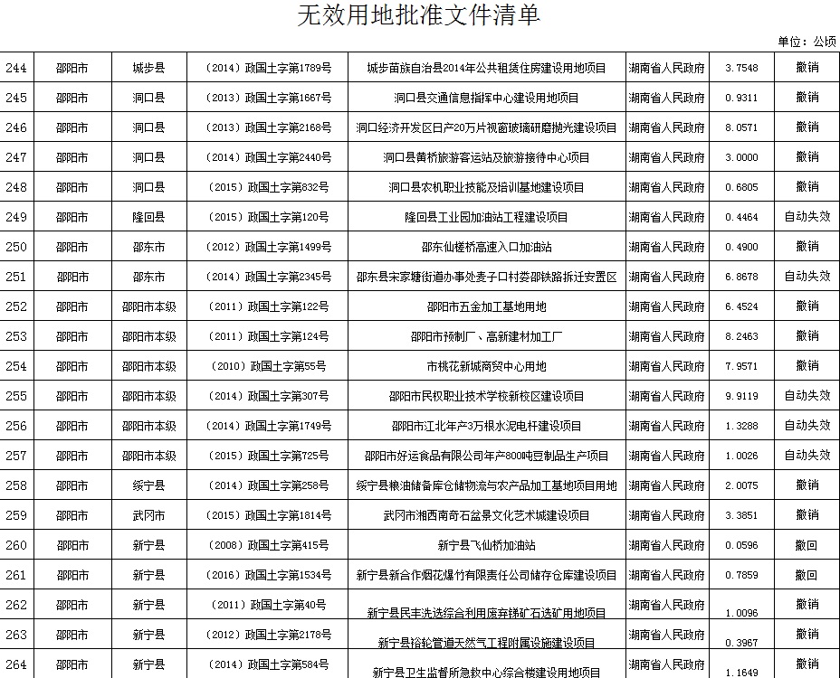 邵阳人口在湖南排名第几位_湖南邵阳