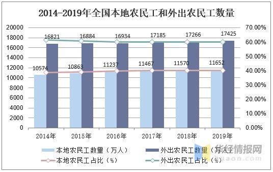 湖北2021年流动人口减少了_湖北七普人口数据公布(3)