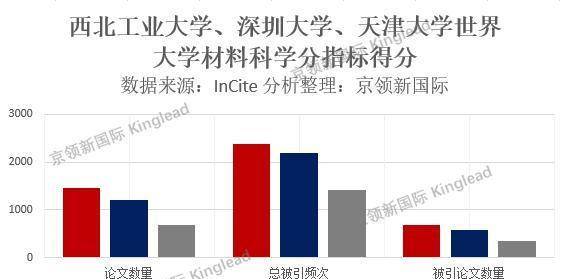 武汉的gdp指数世界排名_住在这个区的武汉人,你们真是太幸福了(3)